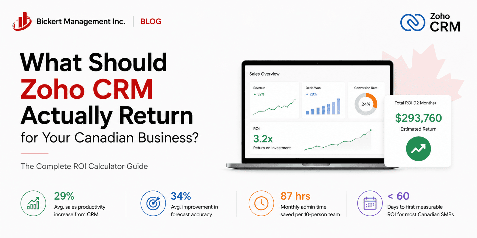 What Should Zoho CRM Actually Return for Your Canadian Business? The Complete ROI Calculator Guide